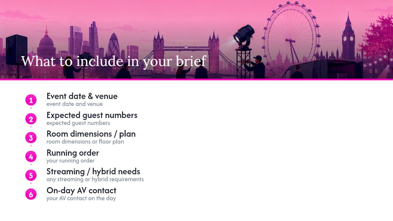 Fireflyav: get a quote for your London event — overview diagram
