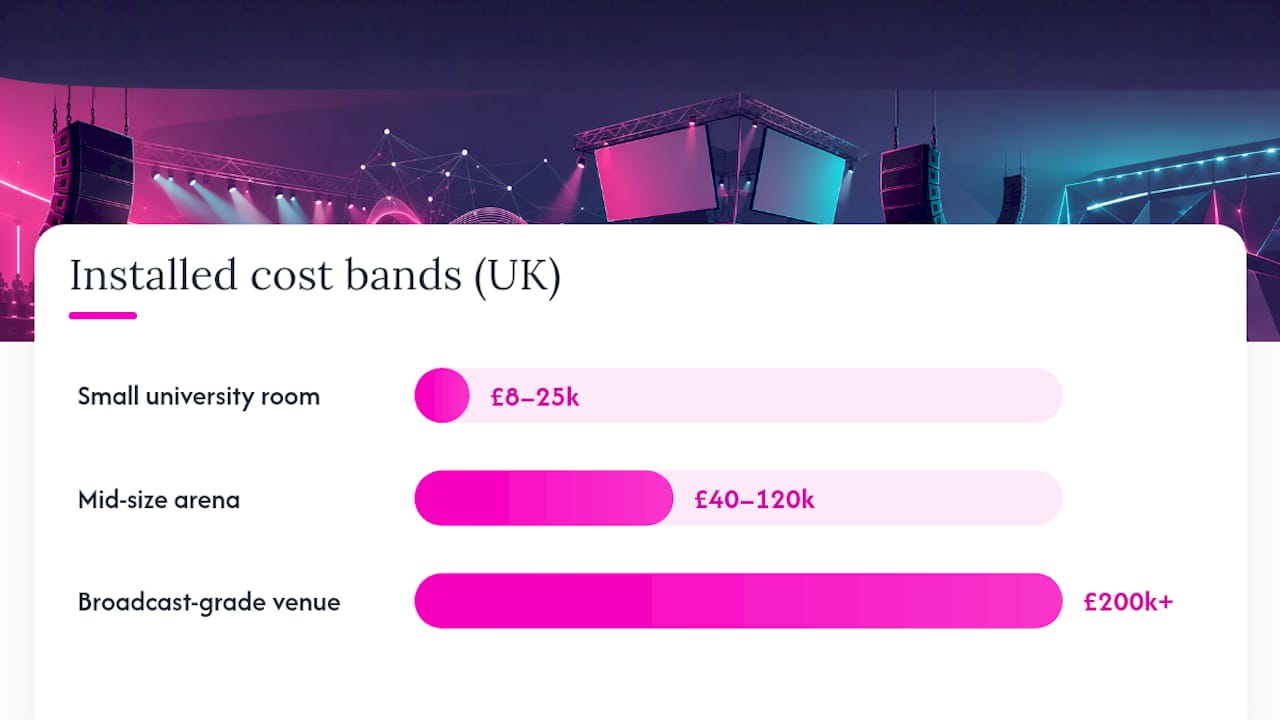 How do you plan and specify a gaming arena AV install in the UK? — overview diagram