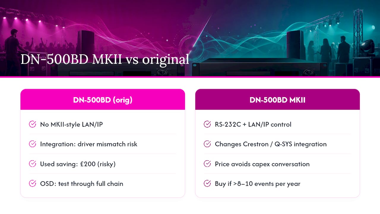 The DN-500BD MKII: what most guides miss about specifying it correctly — overview diagram