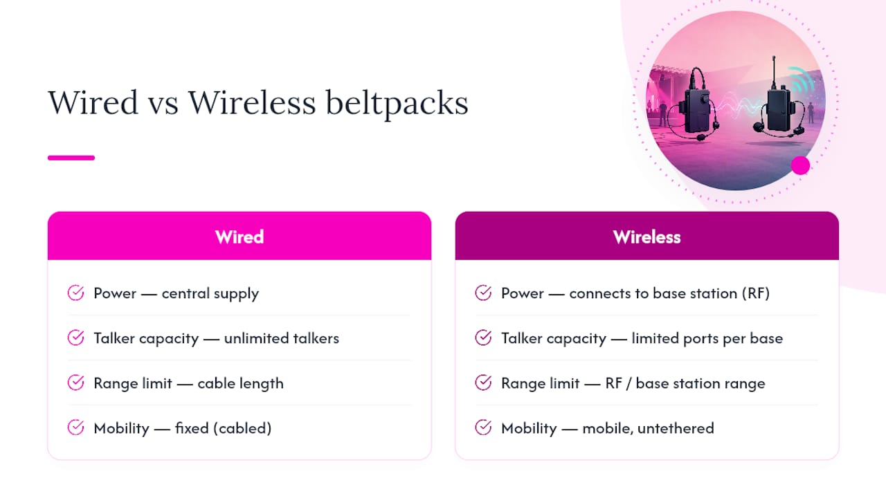 Diagram comparing wired and wireless intercom beltpacks