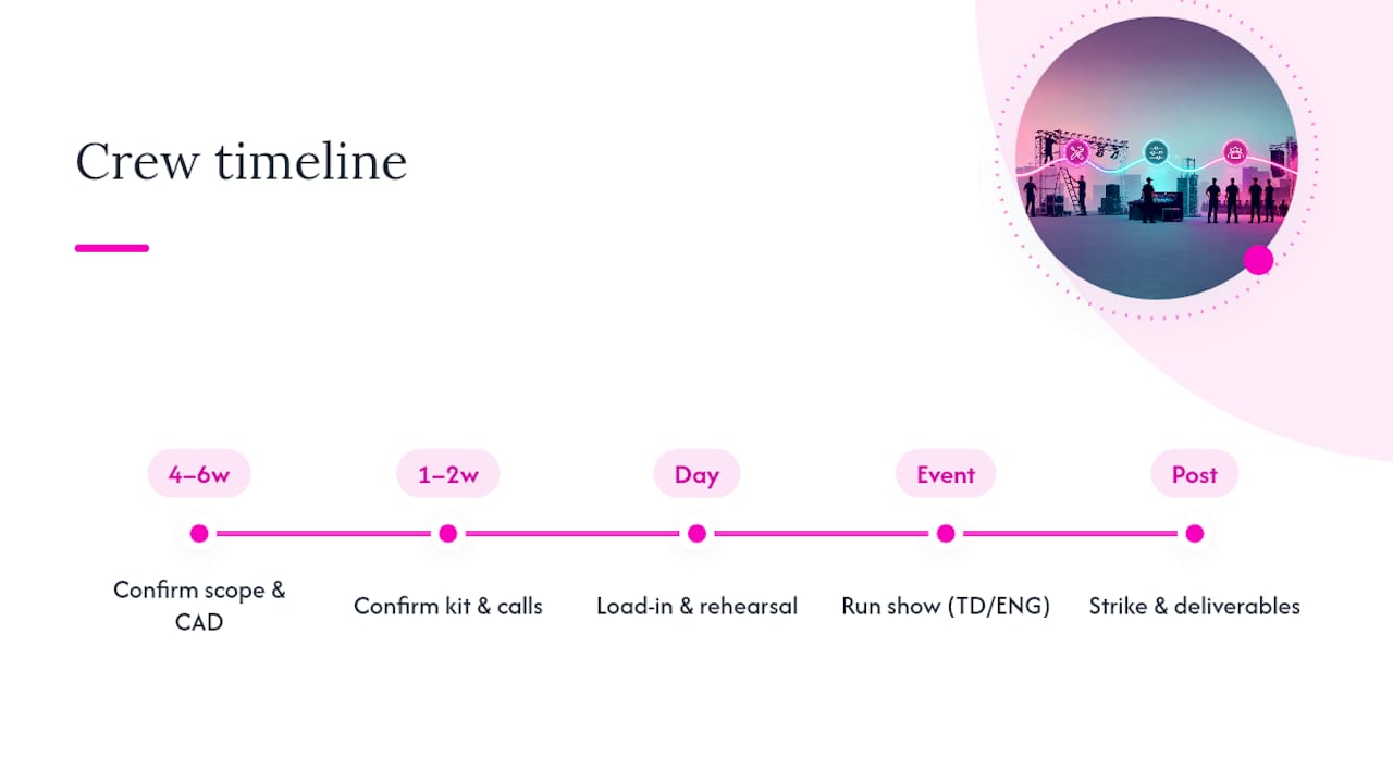 What does the crew timeline look like from booking to strike? — overview diagram