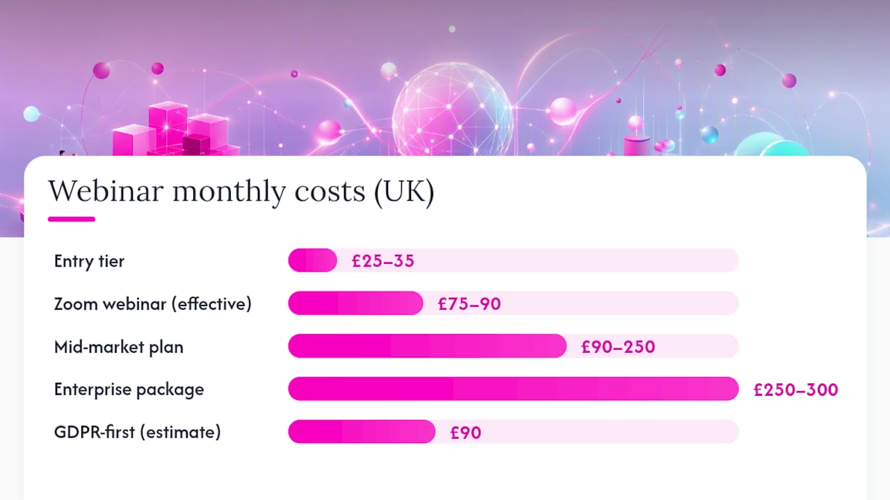 How much do webinar platforms cost in the UK? — overview diagram