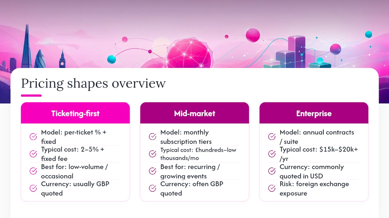 Comparison of event registration platform pricing models