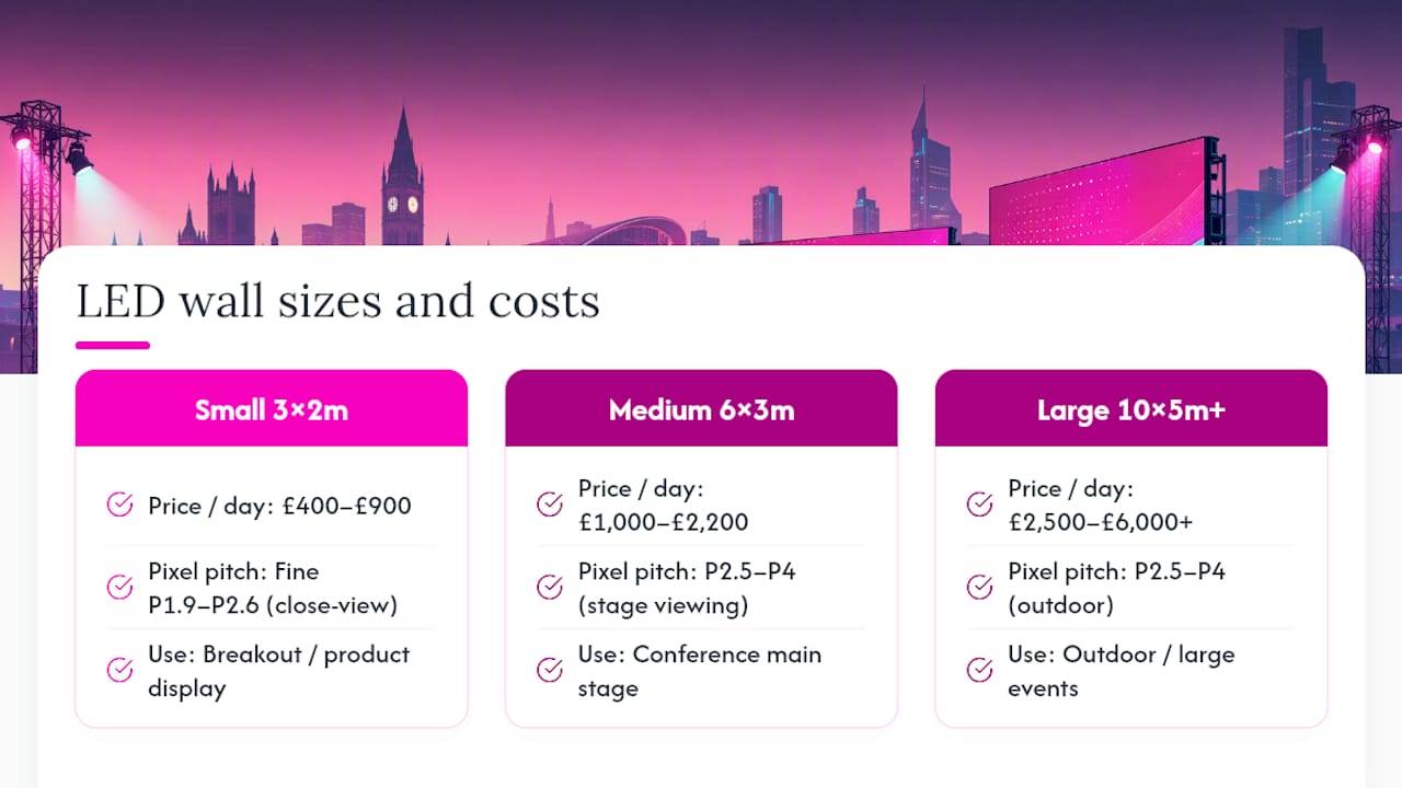 LED wall sizes, prices and pixel pitch comparison