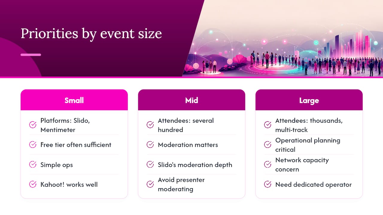 Event size engagement planning comparison