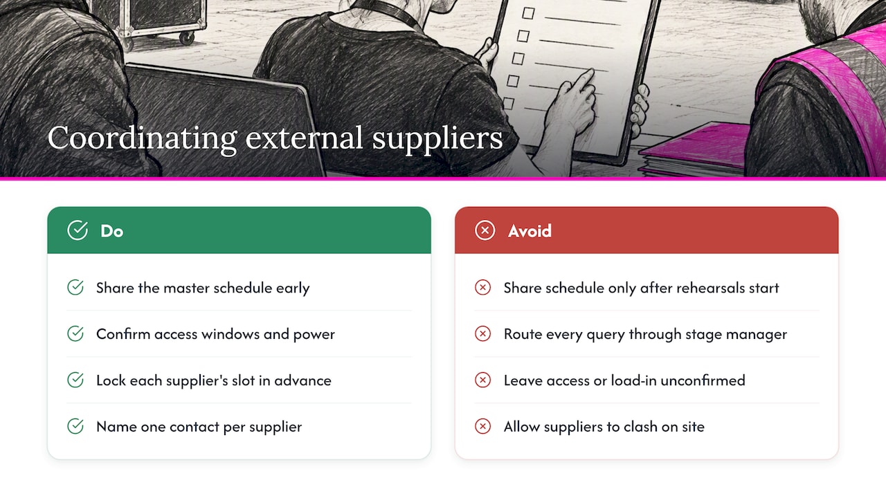 How do you coordinate with external vendors and suppliers? — overview diagram