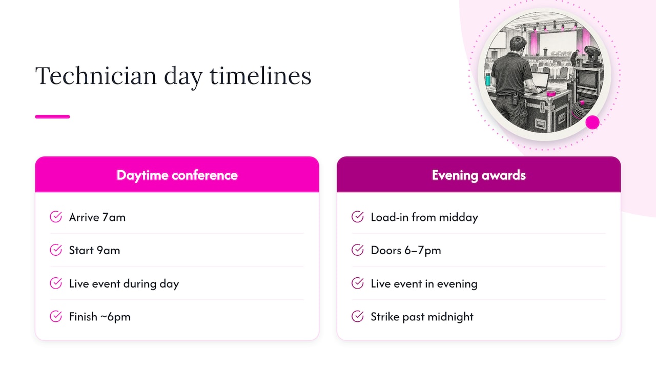 Comparison of conference and awards day timelines